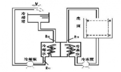 工廠中央空調(diào)改造方案，工廠中央空調(diào)改造流程