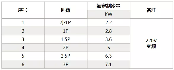 海信中央空調(diào)怎么樣？海信中央空調(diào)如何選購(gòu)-圖3