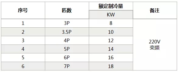 海信中央空調(diào)怎么樣？海信中央空調(diào)如何選購(gòu)-圖4