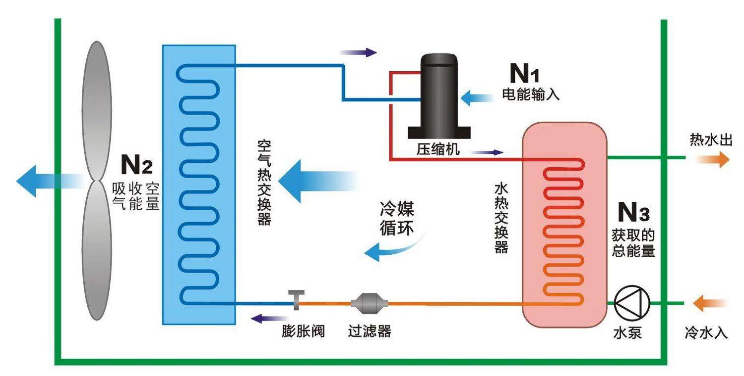 空氣源熱泵與中央空調相比，優(yōu)勢有哪些